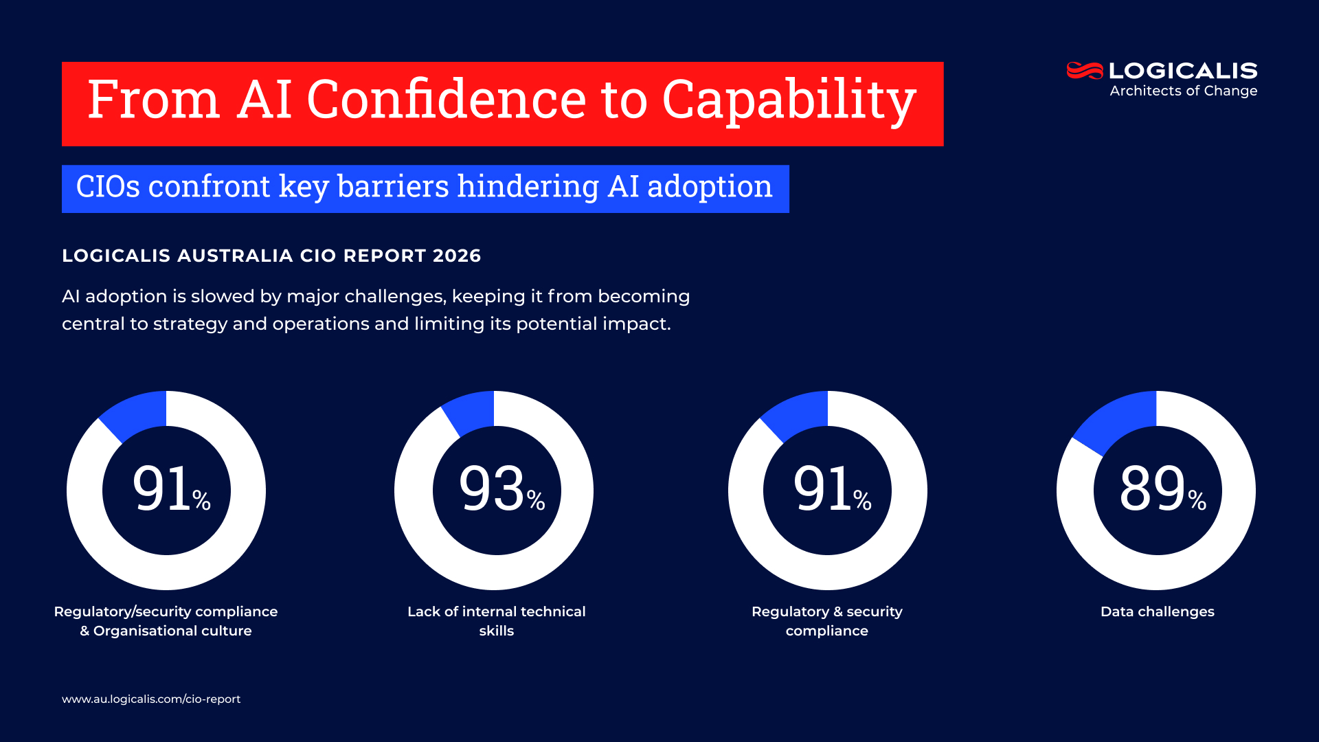 Logicalis CIO Report 2026 | Logicalis | Download your copy