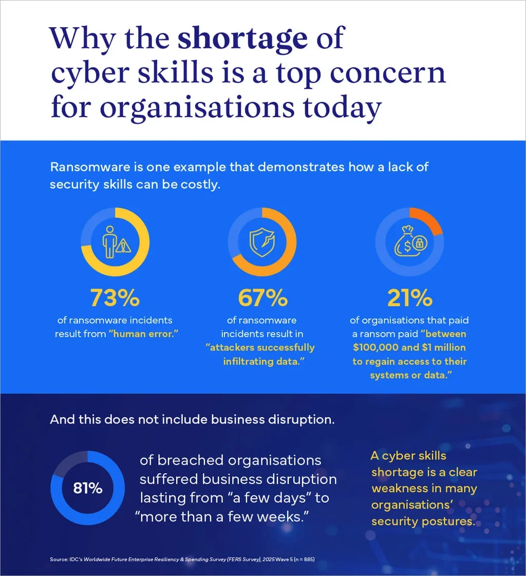 why cyber skills shortage is a concern