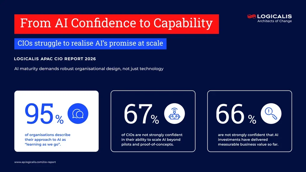 cio report infographic 3