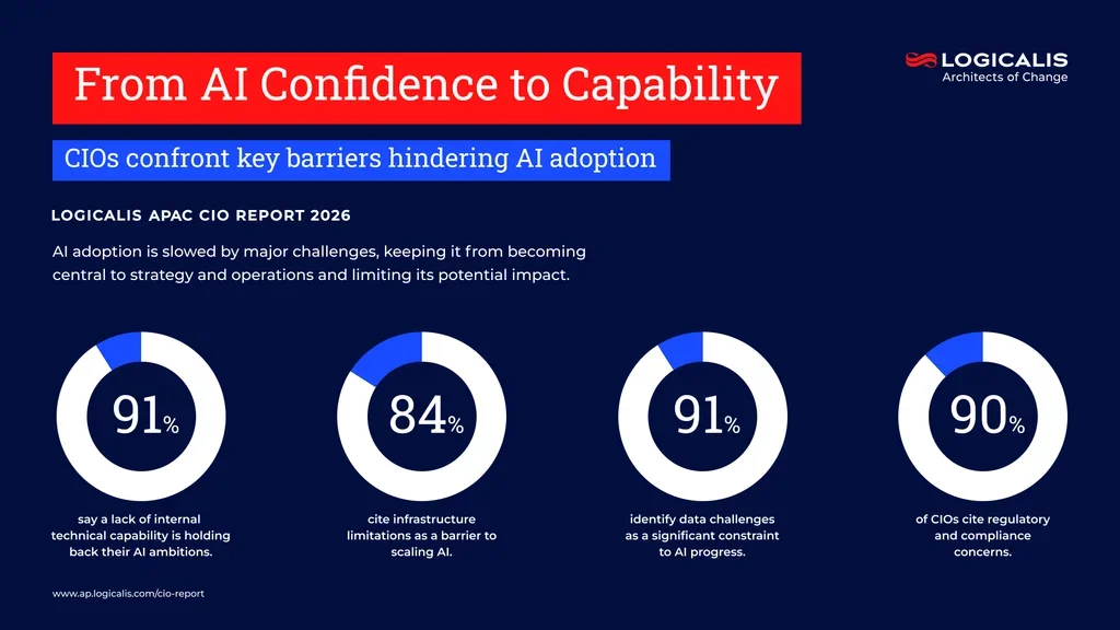 cio report infographic 4