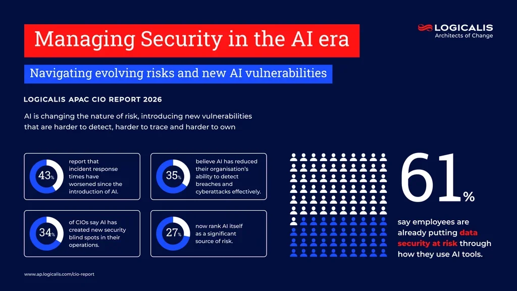 cio report infographic 5