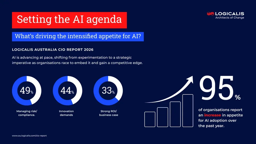 cio report infographic 2
