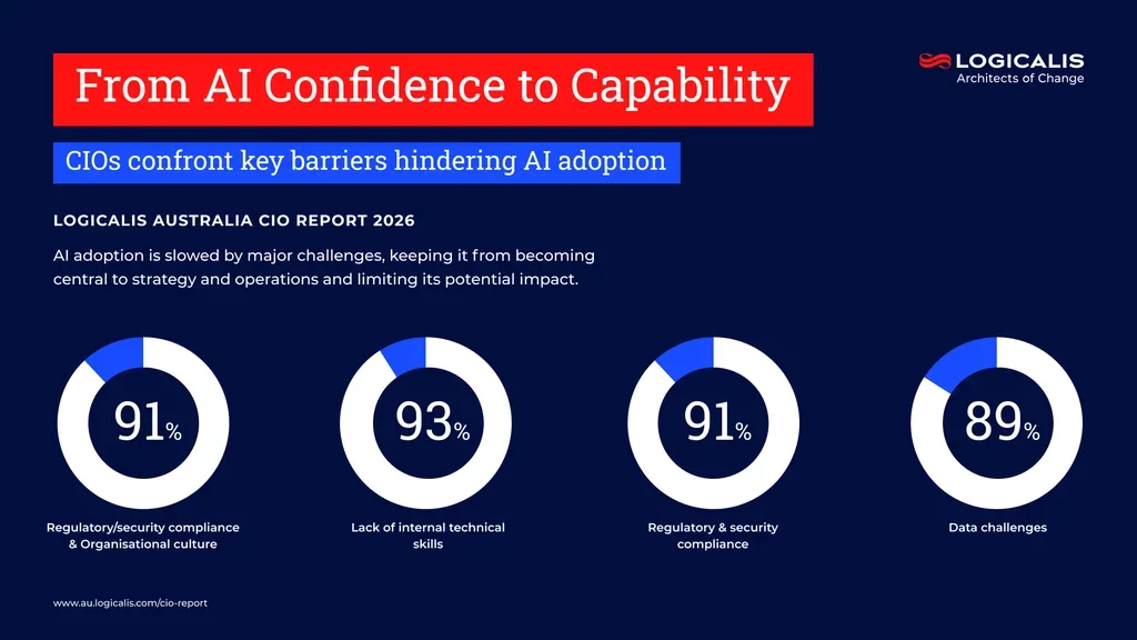 cio report infographic 4