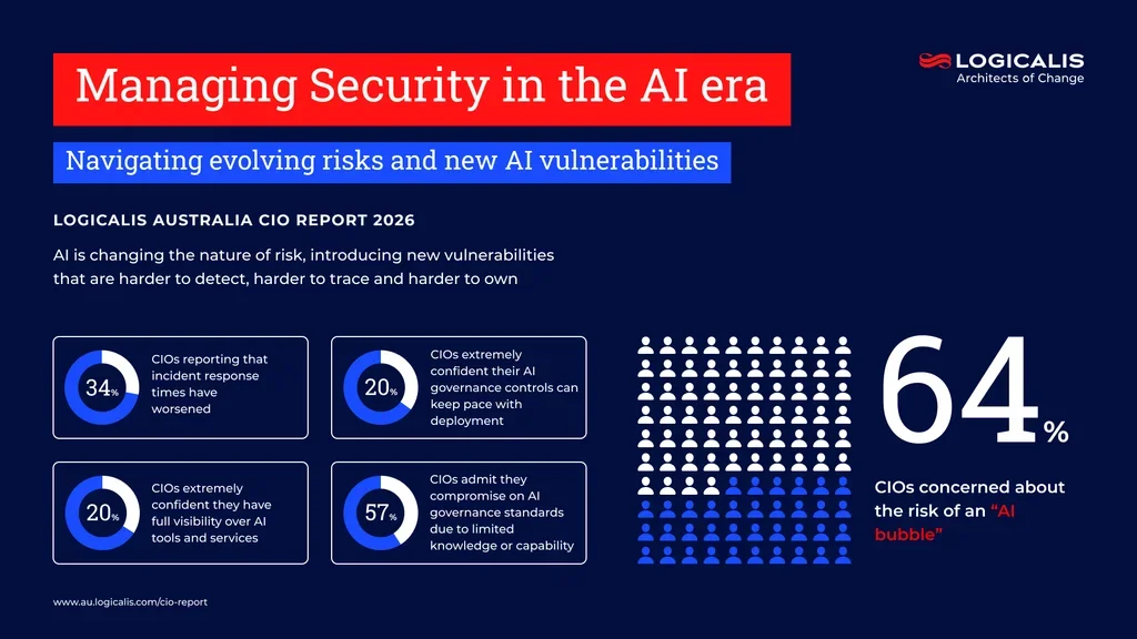 cio report infographic 5